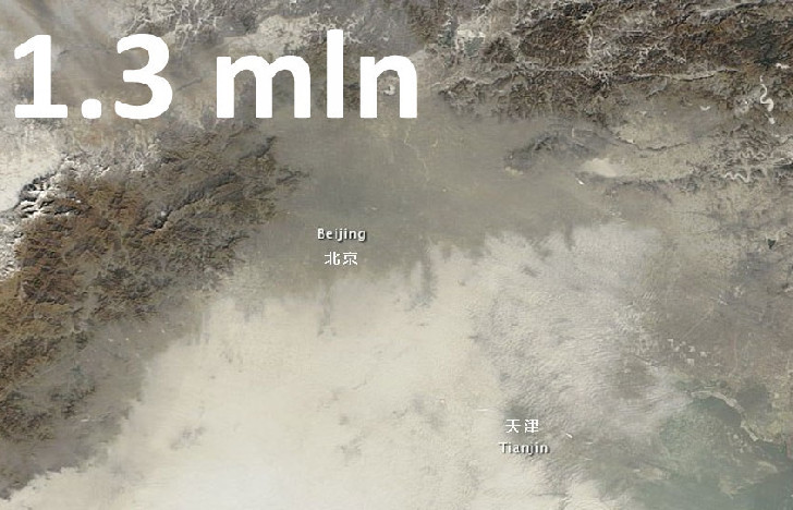 The smoggy weather that has choked many Chinese cities in recent days affects a total area of 1.3 million square kilometers, which accounts for approximately one-seventh of China's entire territory.(china.org.cn)